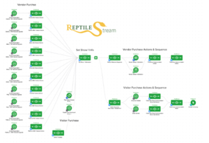 reptile stream campaign in infusionsoft
